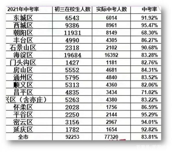 30%的北京初中生無法進入普高，大多被分流至中職，內卷無處不在
