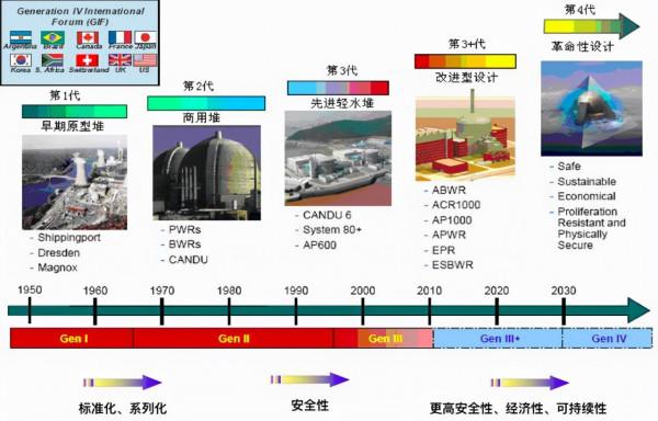 神器來了:釷基熔鹽堆 神器來了:釷基熔鹽堆