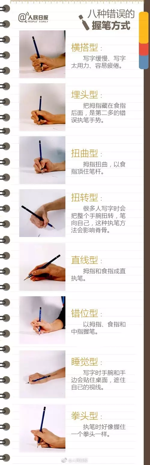 《人民日報》釋出小學生練字全攻略 《人民日報》釋出小學生練字全攻略