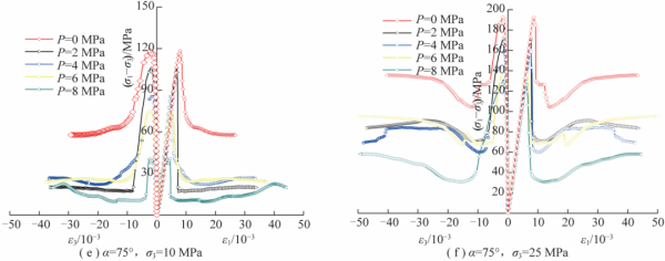 趙延林教授：水-力耦合作用下單裂隙灰巖三軸壓縮與聲發射試驗及壓剪斷裂模型