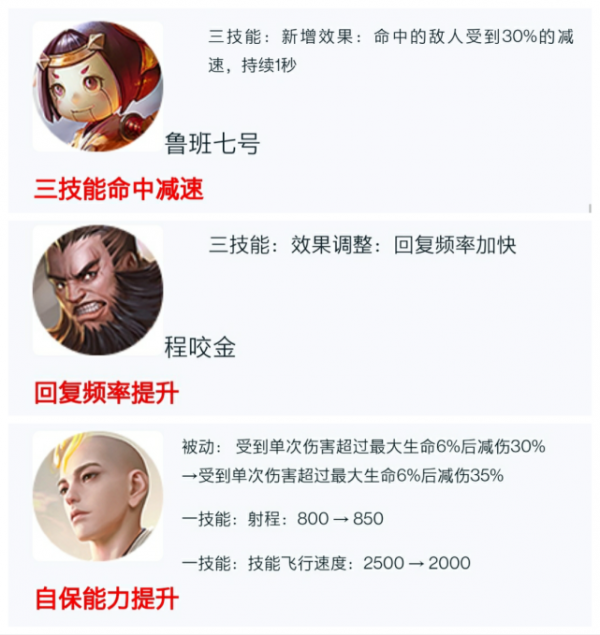 7個英雄調整,水晶獵龍者下架,電玩小子來了,88留給甄姬 7個英雄調整,水晶獵龍者下架,電玩小子來了,88留給甄姬