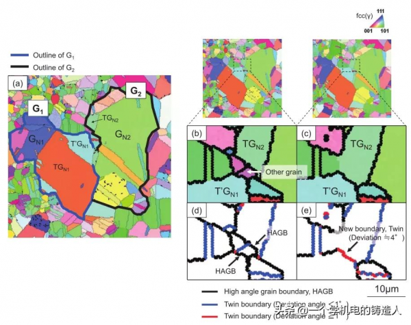 表面淬火鋼中奧氏體晶粒異常長大原位觀察