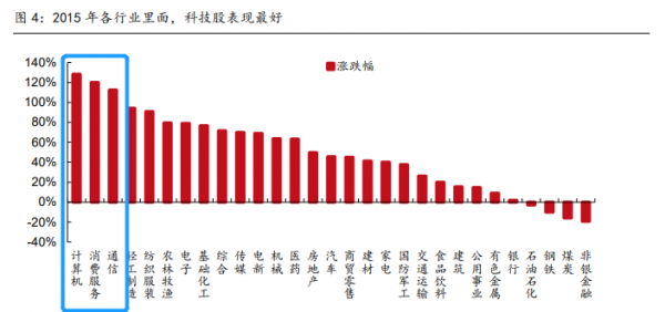 從歷年政治局會議的主線中,找到了2022年的投資策略 從歷年政治局會議的主線中,找到了2022年的投資策略