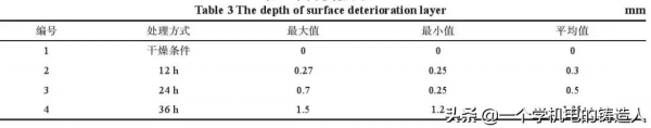 球墨鑄鐵材質鑄件表面惡化層的研究
