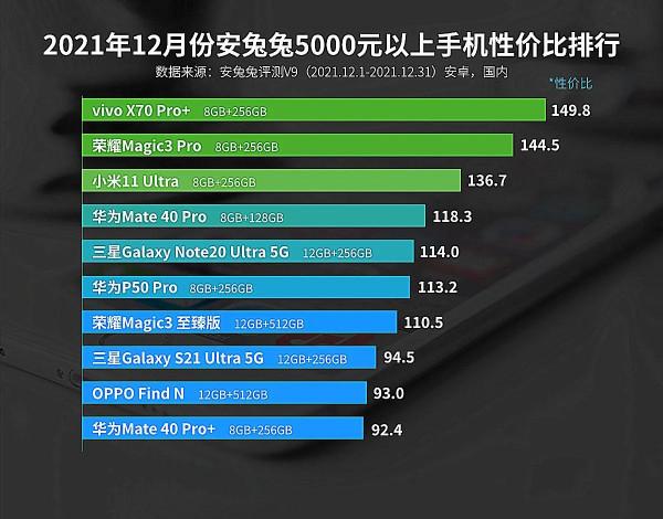 2021年5000元機型中，小米，vivo，榮耀最看好誰？