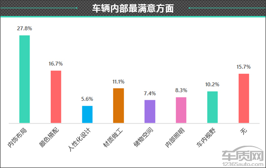 百名車主評新車：2020款凱迪拉克CT4