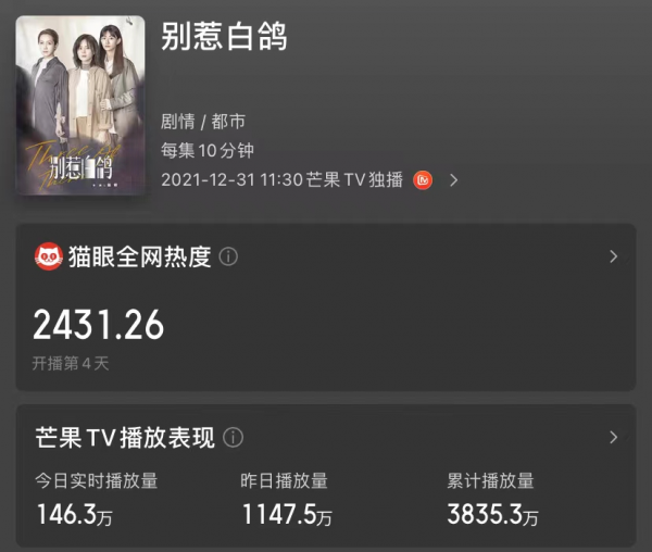 開播播放量破3800萬，豆瓣好評不斷，芒果臺一出手又是一部王炸劇