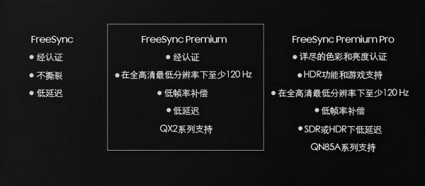 什麼樣的電視才能稱之為遊戲電視?看完這一篇你就懂了 什麼樣的電視才能稱之為遊戲電視?看完這一篇你就懂了