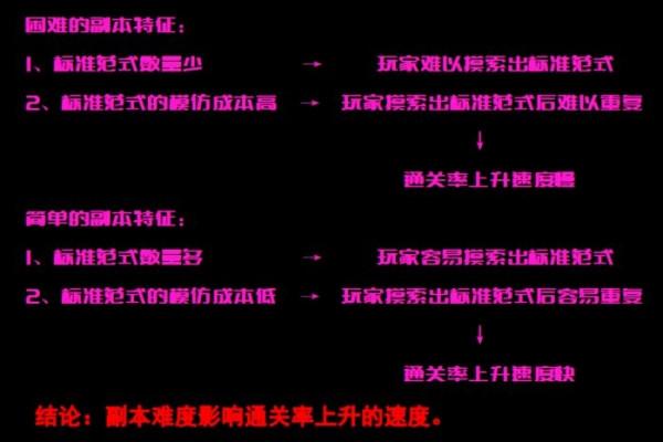 DNF：職業是怎麼變不好玩的，看我總結慢慢來