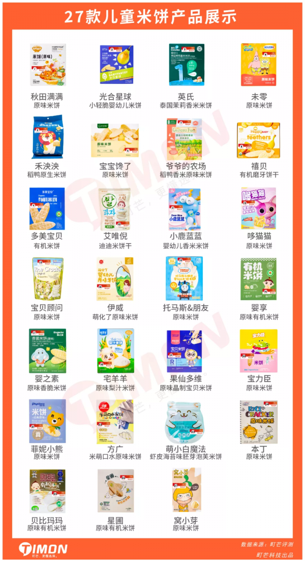 “原味≠無糖”，27款兒童米餅93%含糖，一定有你常買的品牌