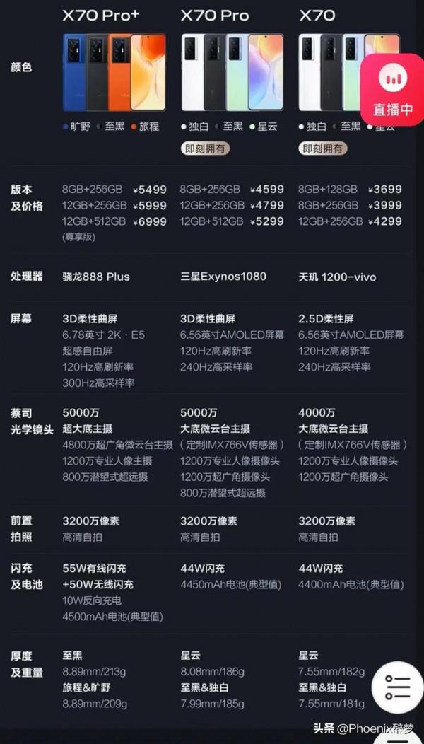 買了新手機vivo x60t pro &plus;有遺憾，用過的朋友來說說使用感受吧