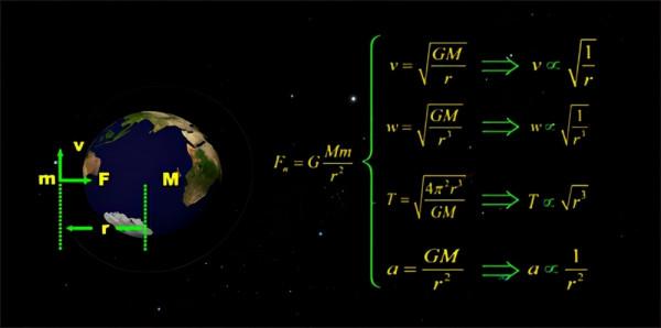天文科學資料中心漫遊大賽系列分享：解決漫遊選題、視效兩大痛點