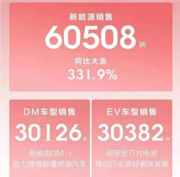 國產“九巨頭”8月銷量：奇瑞不跌反漲，比亞迪成最大黑馬！