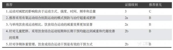 當糖尿病遇上超重/肥胖 當糖尿病遇上超重/肥胖