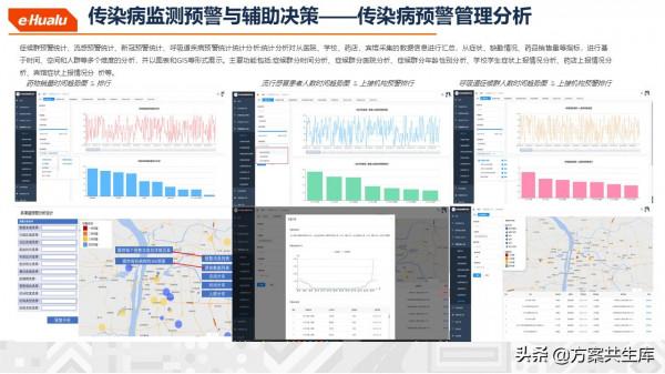 健康醫療大資料整體規劃方案