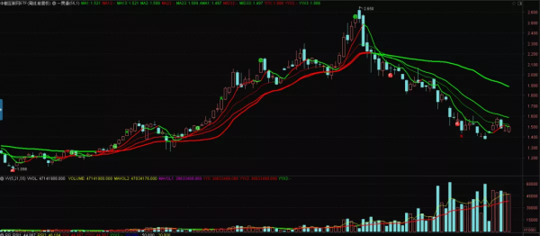 芒格、橋水、景林加倉網路龍頭股 中概網際網路ETF抄底機會來了? 芒格、橋水、景林加倉網路龍頭股 中概網際網路ETF抄底機會來了?