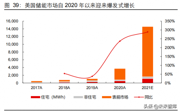新能源行業2022年度投資策略：進階與擴散