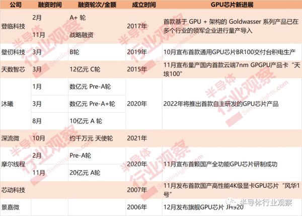 中國大晶片的黃金時代 中國大晶片的黃金時代
