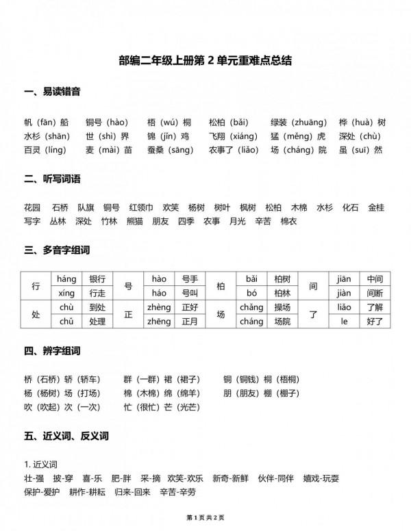 重磅「重難點總結」部編版本二年級上冊,各個單元課文重難點總結 重磅「重難點總結」部編版本二年級上冊,各個單元課文重難點總結