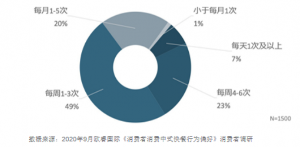 “中式快餐第一股”要來了！快餐企業超87萬家，千店連鎖都有誰？