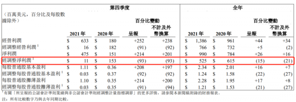 寶立食品背後大樹成桎梏，從複合調味料捲到預製菜，出口在哪？