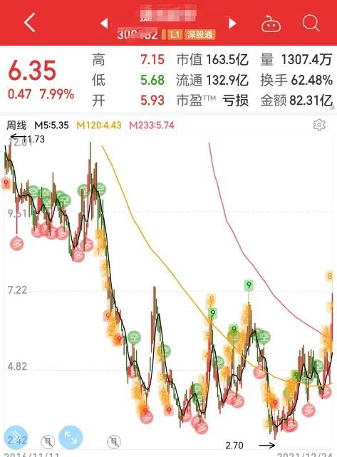 後“元宇宙”時代真正的受益方