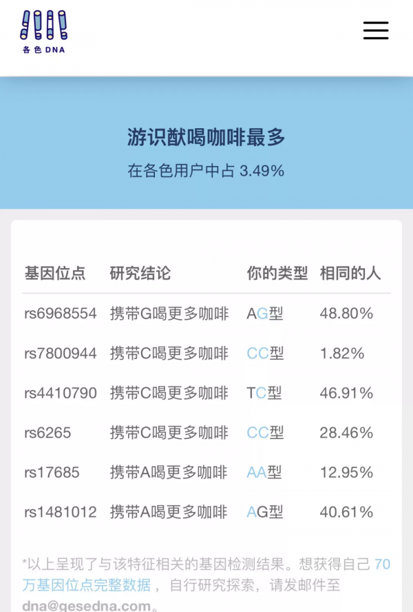 我居然是棵大口吃肉大口喝咖啡的…蘭花？