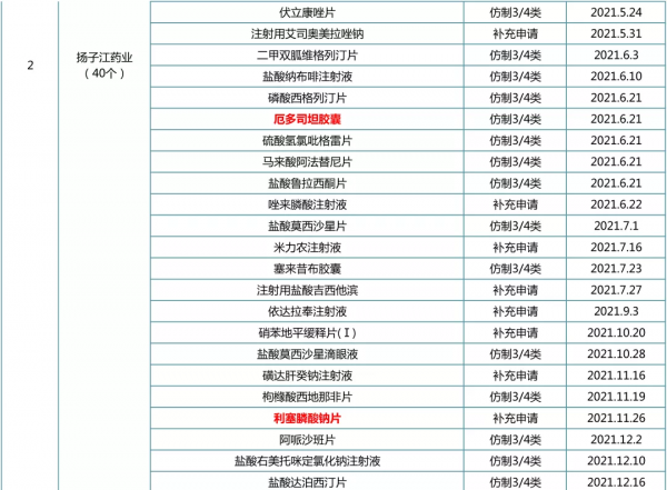 一致性評價榜單出爐：齊魯、恆瑞、揚子江...