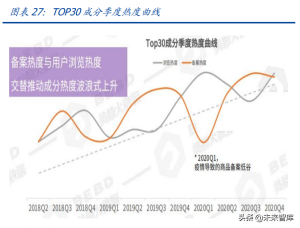 化妝品醫美行業研究及2022年投資策略:美麗盛開,國貨齊放 化妝品醫美行業研究及2022年投資策略:美麗盛開,國貨齊放