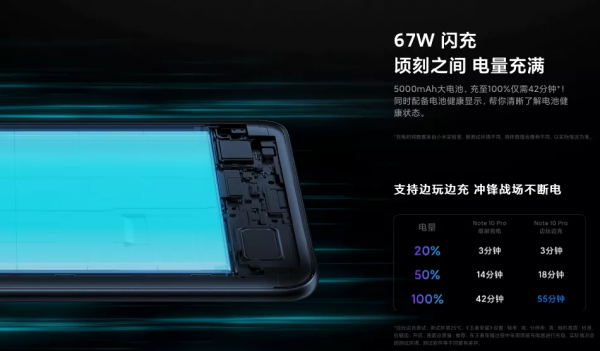 小米870新機入網，配備67W快充