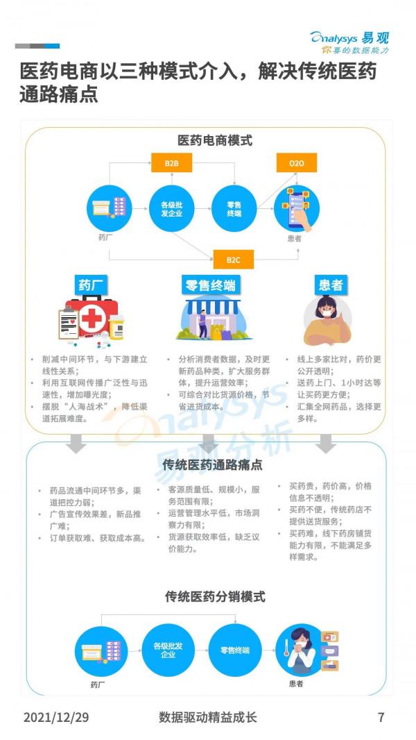 人口老齡化加劇，醫療健康市場擴大