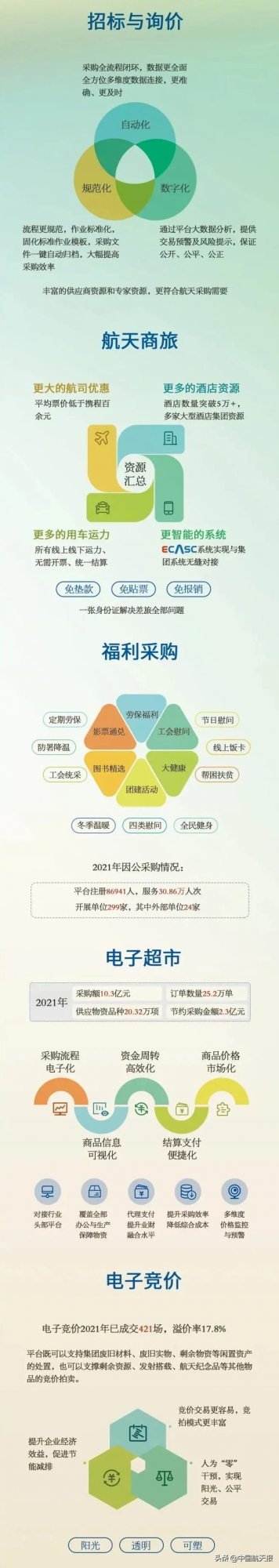 十年破繭成蝶,航天新商務開啟全新徵程 十年破繭成蝶,航天新商務開啟全新徵程