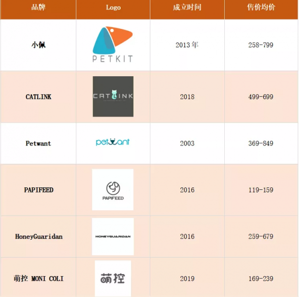 我花費2個月調研了64個出海寵物品牌(下) 我花費2個月調研了64個出海寵物品牌(下)