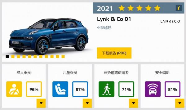 國貨當自強，領克01和蔚來ES8榮獲歐洲E-NCAP五星評價
