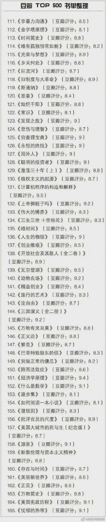 【分享閱讀】豆瓣TOP500書單,所有好書幾乎都在這裡! 【分享閱讀】豆瓣TOP500書單,所有好書幾乎都在這裡!