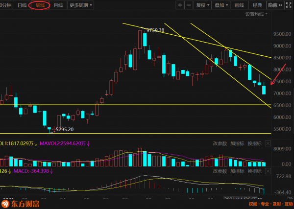 2&period;5號大年初五迎財神，對於5g 半導體 軍工等重要板塊