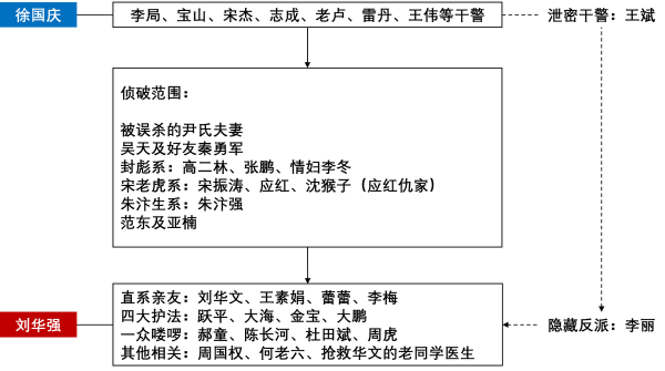 《征服》《121槍殺大案》《末路97》刑偵經典劇綜評