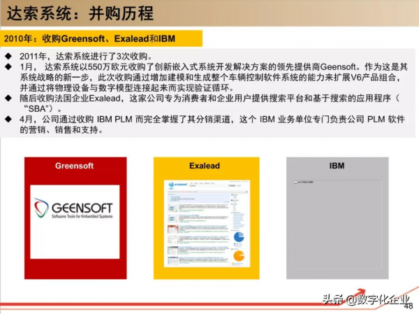 190頁PPT讀懂工業軟體巨頭達索Dassault