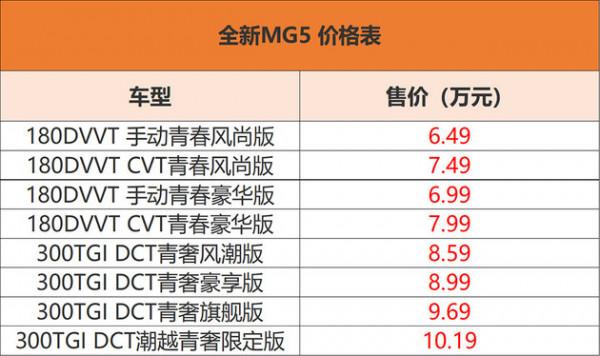 《X公里之後》跟視覺設計師聊聊他的MG5 《X公里之後》跟視覺設計師聊聊他的MG5