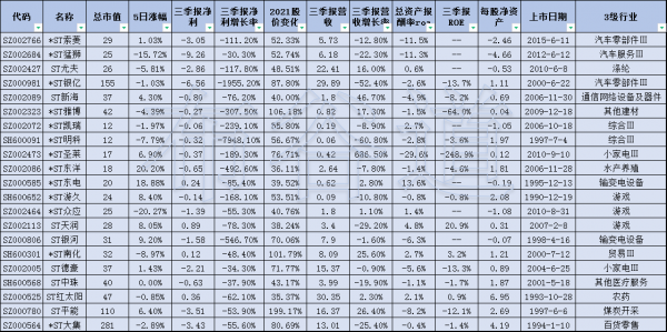 三季報淨利大滑坡、2021股價大漲股票簡析
