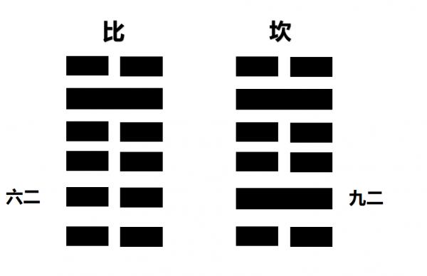 易經——比卦 易經——比卦