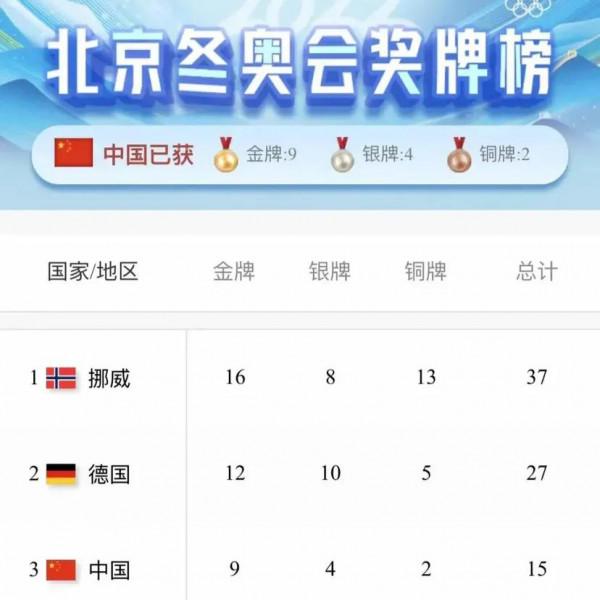 格局：北京冬奧會的成功，遠不止獎牌突破那麼簡單
