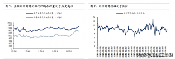 沉寂大半年的豬肉股正在轉暖，養殖業的基本面正在改善（附名單）