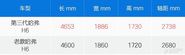 又一招降維打擊 傳祺GS4 PLUS能否撼動哈弗H6? 又一招降維打擊 傳祺GS4 PLUS能否撼動哈弗H6?