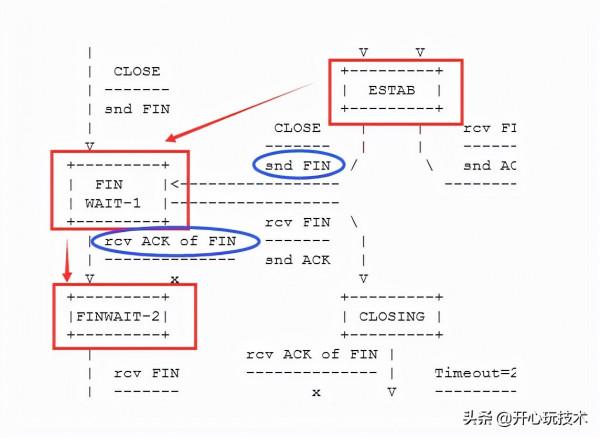 TCP的FIN_WAIT1狀態理解|深入理解TCP TCP的FIN_WAIT1狀態理解|深入理解TCP