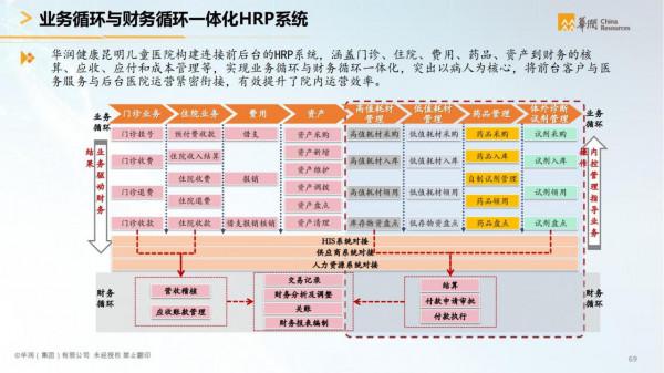 華潤集團-智慧醫療行業智慧化白皮書（醫療行業數字化轉型）