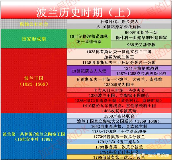 波蘭國家的起點，看波蘭如何封建建國——波蘭簡史1