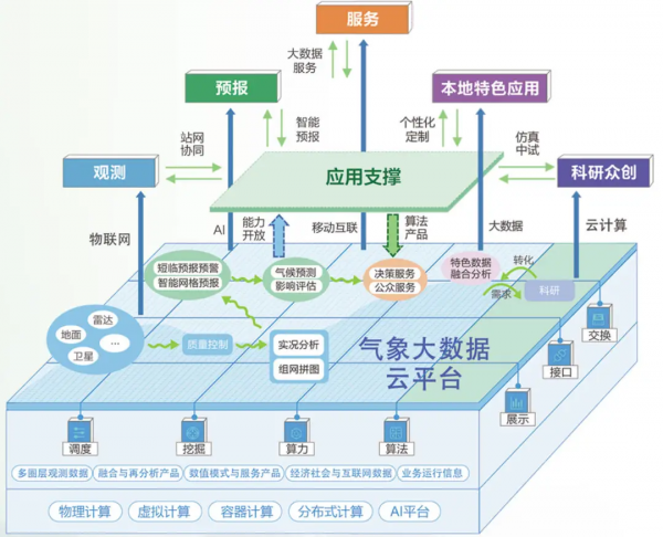 “天擎”來啦！讓我們邁向雲上氣象