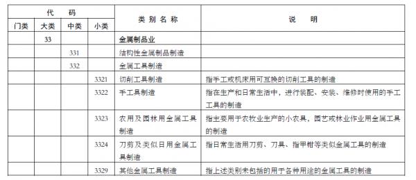 中國真的是全世界唯一擁有全工業體系的國家？