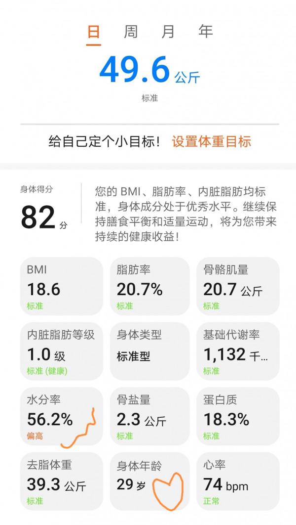 81年的體脂稱身體年齡29
